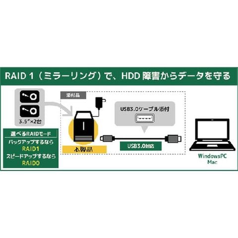 ラトックシステム USB3.0 RAIDケース (HDD2台用・ブラック) RS-EC32