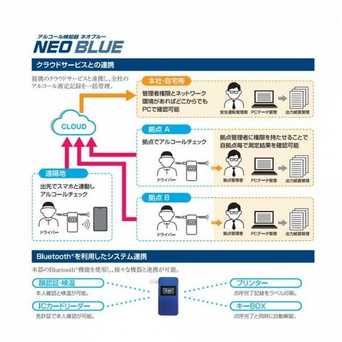 アルコール検知器 ソシアック ネオブルー NEB-601 【同梱不可】[△][AB