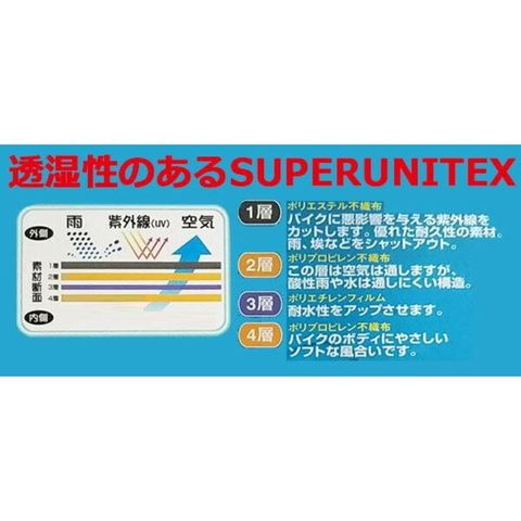 ユニカー工業 透湿性スーパーユニテックスボディーカバー WT軽自動車背高ノッポ用(全長3.0～3.4m、全高1.64～1.75m) BV-611  【同梱不可】[▲][AB]