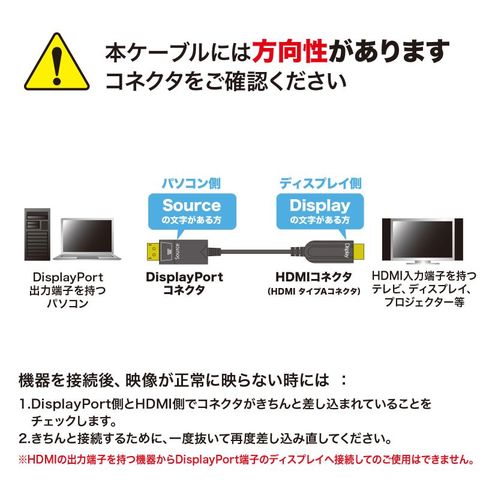 【サンワサプライ】DisplayPort-HDMI変換光ファイバーケーブル 30m FullHD1080p 金コネクタ 【同梱不可】[▲][SW]