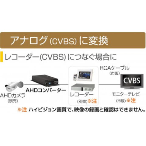 コロナ電業 AHDコンバーター CV-H4SP 【同梱不可】[▲][AB]