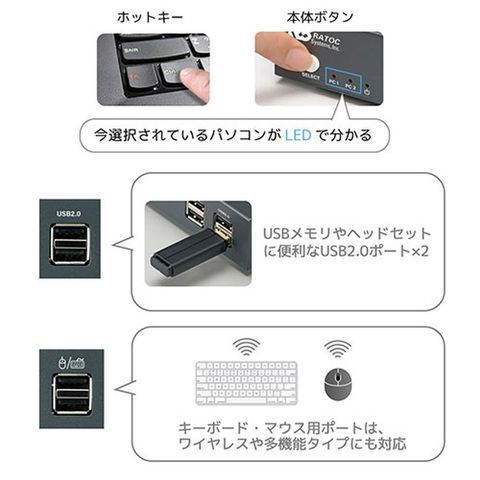 ラトックシステム デュアルディスプレイ対応 HDMIパソコン切替器 RS