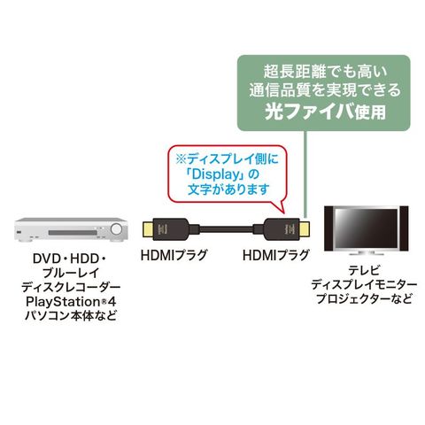 【サンワサプライ】光ファイバウルトラハイスピードHDMIケーブル 8K60Hz 4K120Hz対応 金コネクタ 15m 【同梱不可】[▲][SW]