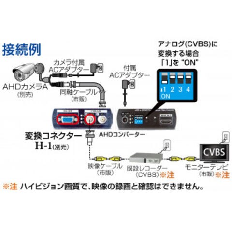 コロナ電業 AHDコンバーター CV-H4SP 【同梱不可】[▲][AB]