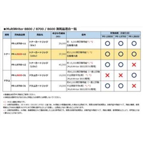 NEC トナーカートリッジ（10K） PR-L8600-12 パソコン 周辺機器 プリンター【同梱不可】【代引不可】[▲][TP]