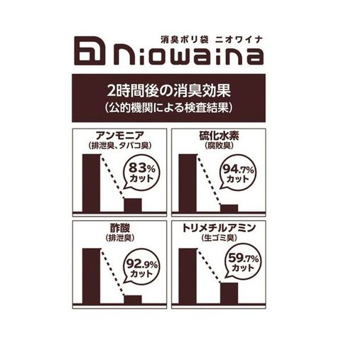 まとめ買い 日本サニパック ニオワイナ消臭袋 白半透明 30L SS30 1パック(10枚) 【×50セット】 【同梱不可】【代引不可】[▲][TP]
