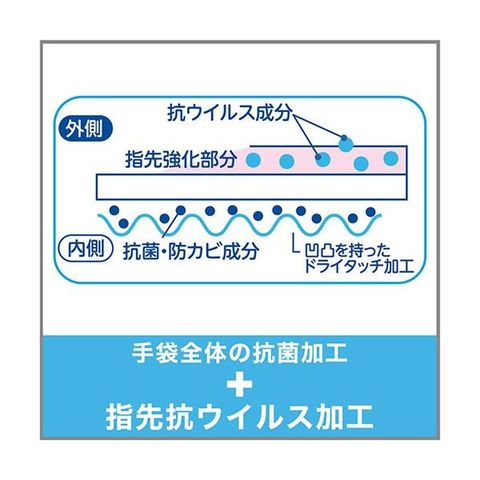 まとめ買い エステー ビニールうす手 指先 S ピンク 【×30セット】 【同梱不可】【代引不可】[▲][TP]