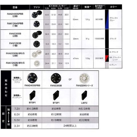 KU90520 空調服 R ポリエステル製フード付き FAN2200G・RD9261