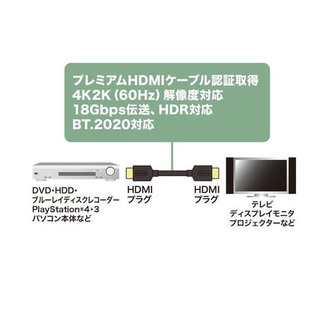 【5個セット】 サンワサプライ プレミアムHDMIケーブル 1.5m 黒 KM-HD20-P15X5 【同梱不可】【代引不可】[▲][TP]