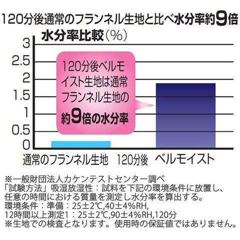 保湿生地使用あったかこたつ掛布団 幅105cm用 ブラウン 手洗いOK こたつ本体別売り 【同梱不可】【代引不可】[▲][TP]