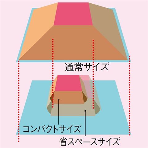 こたつテーブル 本体 【小型 1人用】 幅60cm リバーシブル天板付き 『コンパクトこたつやぐら』 〔リビング〕【同梱不可】【代引不可】[▲][TP]