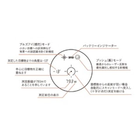 レーザー距離計 ライトスピードエンゲージ1700 DIY 工具【同梱不可