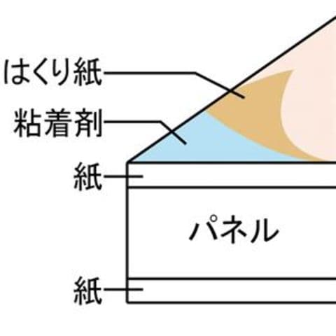 TANOSEE のり付パネル A2 605×455×5mm 1ケース（20枚） オフィス家具【同梱不可】【代引不可】[▲][TP]