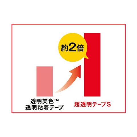 スリーエム ジャパン 超透明テープS BK-15N 幅15mm×35ｍ 工業用包装 200巻(10巻×20パック)  【代引不可】【同梱不可】[▲][TP]