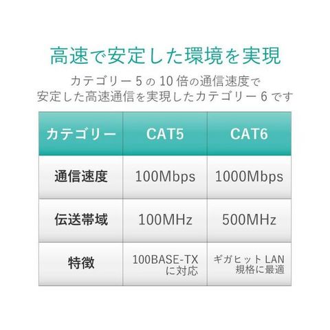 まとめ買い エレコム LANケーブル フラットCat6 青 2m LD-GF2/BU2 【×3