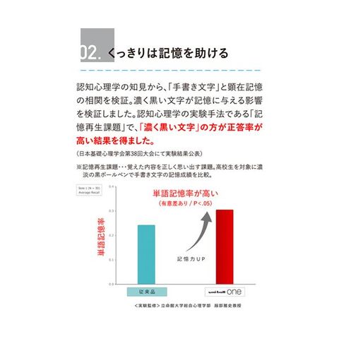 まとめ買い 業務用 三菱鉛筆 ゲルインクボールペンユニボール ワンF 0.38mm 黒 (軸色：Fブラック(消炭)) UMNSF38F.24  1セット(10本)【×5セット】 【同梱不可】【代引不可】[▲][TP]