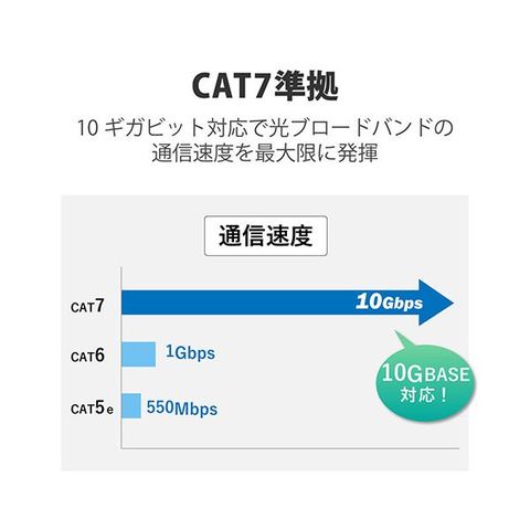 【5個セット】 エレコム Cat7 LANケーブル 3m LD-TWSY/BU3X5 【同梱不可】【代引不可】[▲][TP]