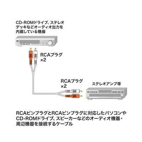 5個セット】 サンワサプライ オーディオケーブル 10m KM-A4-100K2X5