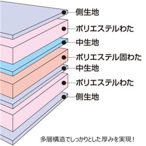 極厚敷布団付き 掛け布団セット/寝具セット 【ダブル4点セット ベージュ】 掛け布団・敷布団・枕2点セット【同梱不可】【代引不可】[▲][TP]