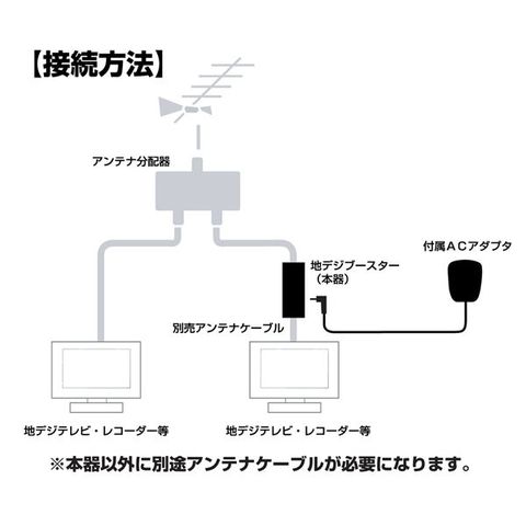 HORIC（ホーリック） アンテナブースター 室内・地デジ（UHF／VHF）専用 中継タイプ HAT-ABS024【同梱不可】【代引不可】[▲][TP]