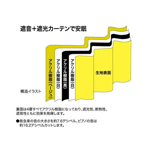 1級遮光 遮熱 遮音 ドレープカーテン/遮光カーテン 【幅200cm×丈255cm