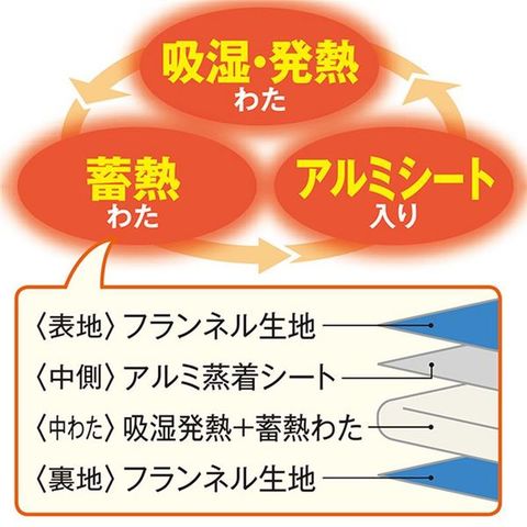 極あったかダイニングこたつ布団 足元マット付 幅105cm用 バードグリーン 【こたつ本体別売り】 【同梱不可】【代引不可】[▲][TP]