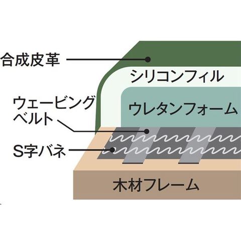 ハイバック ソファー 3人掛け アイボリーレザー調 合成皮革 合皮 肘