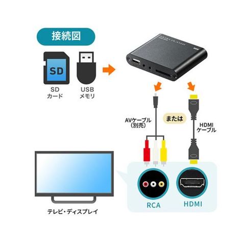 サンワダイレクト SD/USB対応4Kメディアプレーヤー 400-MEDI023 1個 【同梱不可】【代引不可】[▲][TP]