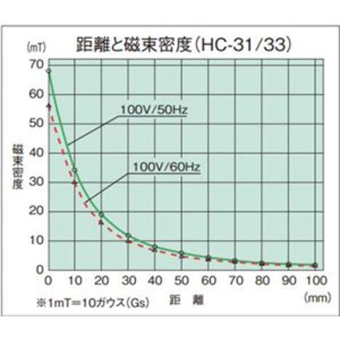 HOZAN HC-33 消磁器（100V）【同梱不可】【代引不可】[△][TP