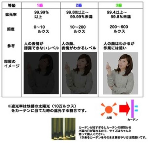 Dショッピング 洗える 1級遮光 遮光カーテン 目隠し 1枚のみ 155 178cm ローズ 花柄 アジャスターフック付き ローリア 九装 同梱不可 代引不可 Tp カテゴリ カーテンの販売できる商品 ホビナビ 042ds ドコモの通販サイト