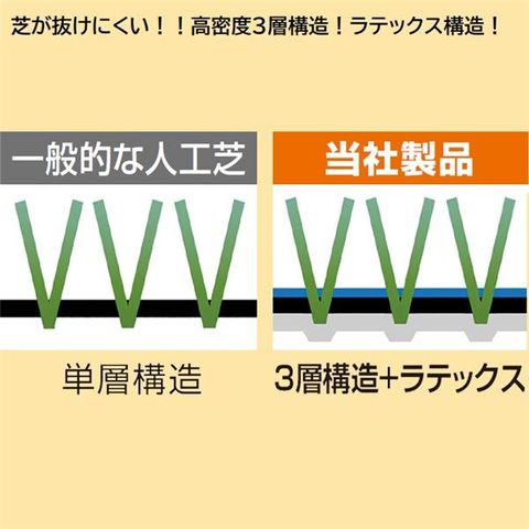 リアルに見える人工芝 芝丈40mmタイプ 約幅1×長さ5m〔ガーデニング用品 園芸用品〕【同梱不可】【代引不可】[▲][TP]