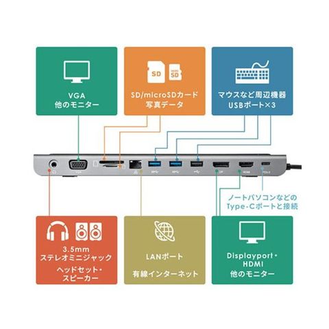 サンワダイレクト ドッキングステーション11in1 USB Type-C・PD対応