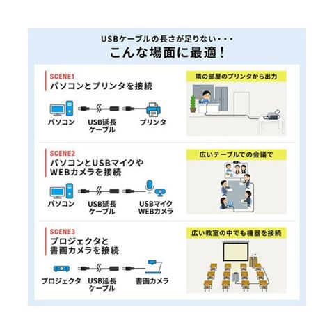 サンワダイレクト USB2.0延長ケーブル 15m ブラック 500-USB006 1本 【同梱不可】【代引不可】[▲][TP]