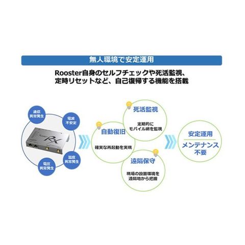 サン電子 Rooster RX220LTEマルチキャリア対応 SC-RRX220 1台 【同梱不可】【代引不可】[▲][TP]