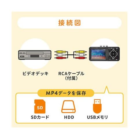 サンワダイレクト ビデオキャプチャーモニタ付 ビデオテープ対応 400