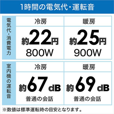 dショッピング |（標準取付工事費込）ダイキン DAIKIN エアコン うる