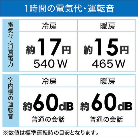 dショッピング |（標準取付工事費込）コロナ CORONA エアコン おもに6