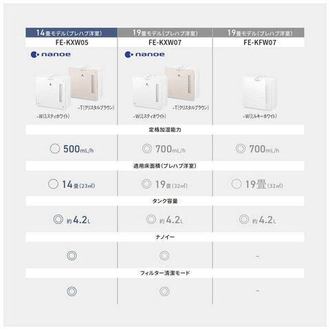 dショッピング |パナソニック Panasonic 加湿機 気化式 ナノイー搭載