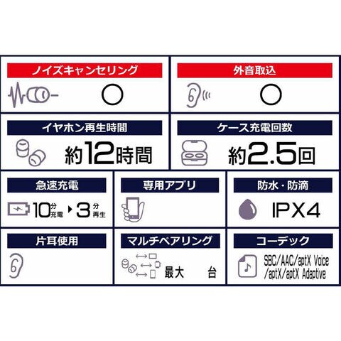 dショッピング |GLIDIC フルワイヤレスイヤホン ノイズキャンセリング