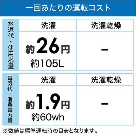 dショッピング |アクア AQUA 全自動洗濯機 インバーター 洗濯10kg AQW