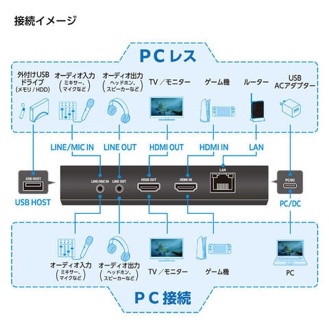 センチュリー 4K/フルHD60Hz パススルー対応 PCレス・PC接続両対応