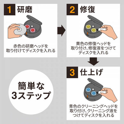 dショッピング |サンワサプライ ディスク自動修復機(研磨タイプ) CDRE3AT | カテゴリ：サプライ・消耗品 その他の販売できる商品 | コジマ  (0494969887872833)|ドコモの通販サイト