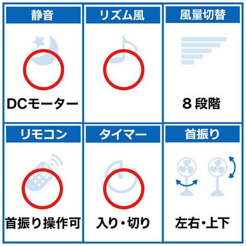 dショッピング |シャープ SHARP リビング扇風機 ホワイト系 [DC