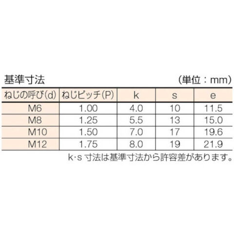 dショッピング |コノエ ステンレス六角ボルトM8×40(200本入り