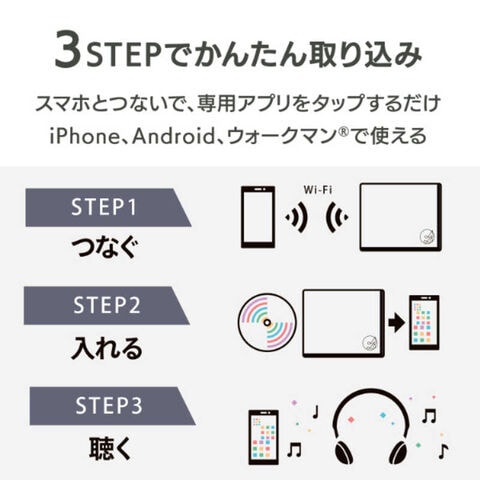 dショッピング |IOデータ スマートフォン／タブレット用CDレコーダー「CDレコ」Wi-Fiモデル［iOS／Android］ ホワイト CD-6WW  | カテゴリ：の販売できる商品 | コジマ (0494957180153995)|ドコモの通販サイト