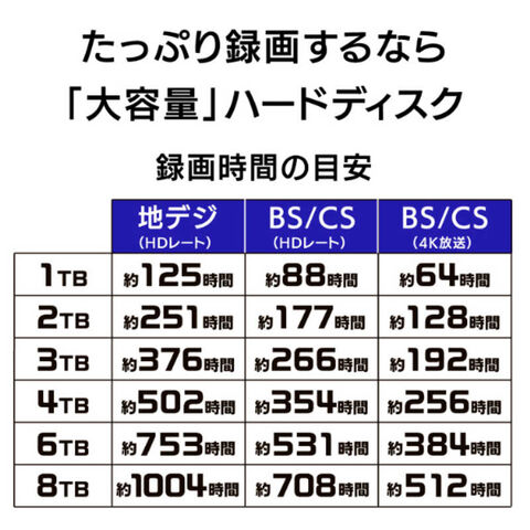 dショッピング |IOデータ 外付けHDD USB-A接続 ブラック (4TB 据え置き