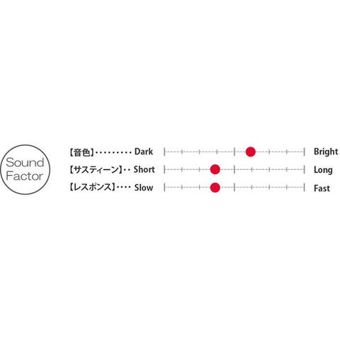 dショッピング |SABIAN FRX-20R 20