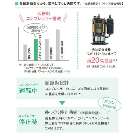 コロナ 窓エアコン CW-1615クーラー コワ