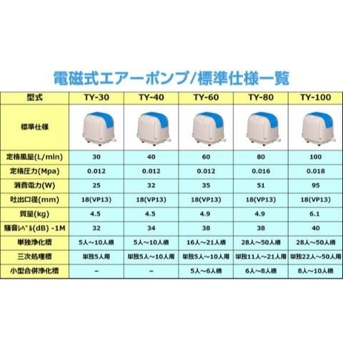 dショッピング |電磁式エアーポンプ 定格風量60(L/min) TY-60 電動