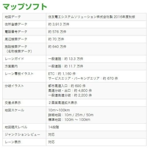 dショッピング |DIANAVI(ディアナビ) カーナビ 7インチ ポータブル